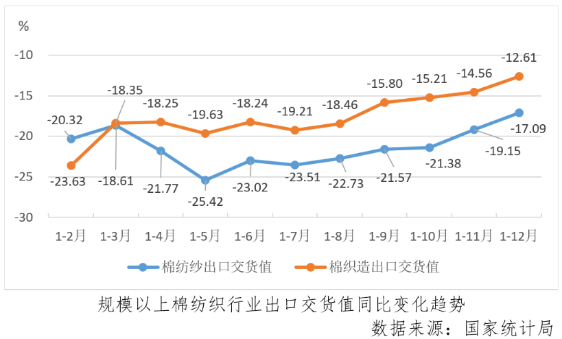 有利條件強于不利因素,信心和底氣仍需要加強-2023年12月中國棉紡織行業月度分析報告